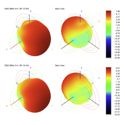 2.4 GHz Directional Antenna (SMA)