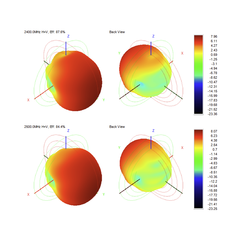 2.4 GHz Directional Antenna (SMA)