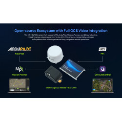 Dronetag C&C Mobile + SATCOM