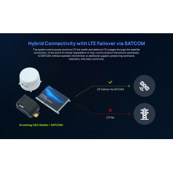 Dronetag C&C Mobile + SATCOM